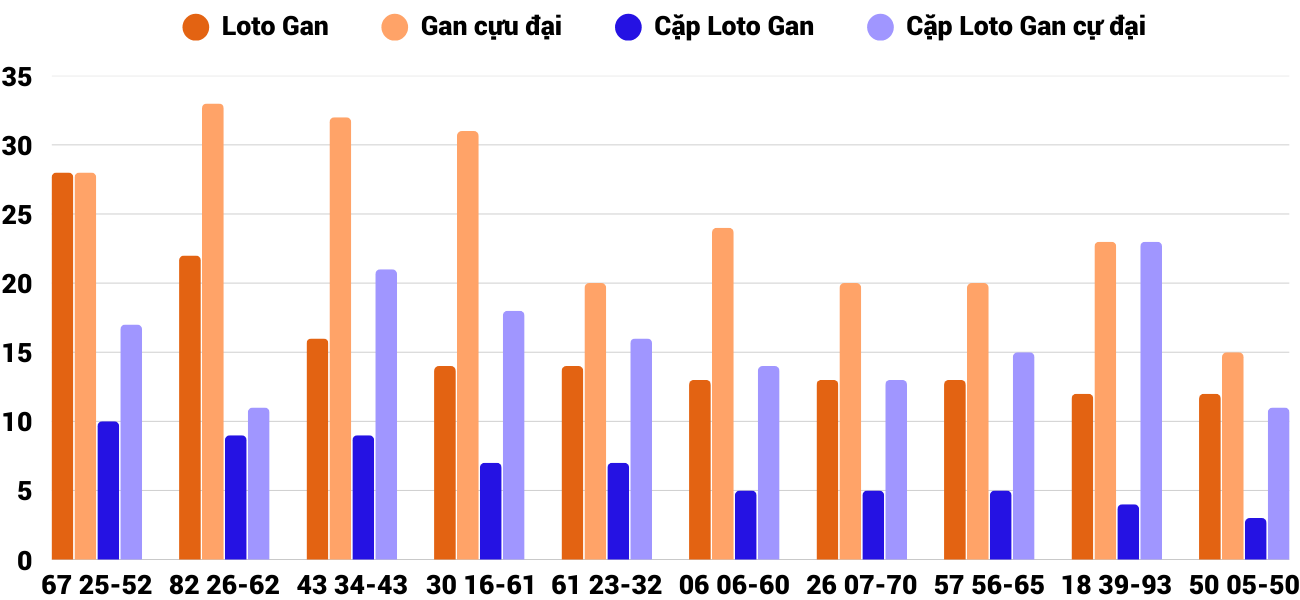 Thong-ke-loto-gan-xsbdi-3-4-2025