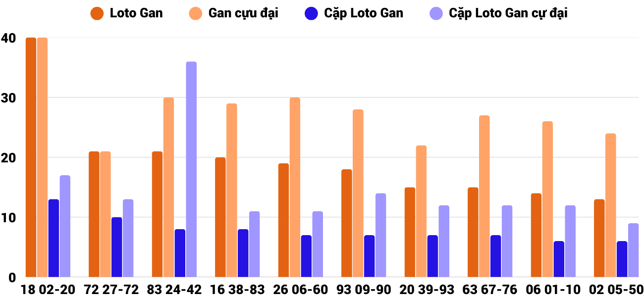 Thong-ke-loto-gan-xsgl-4-4-2025