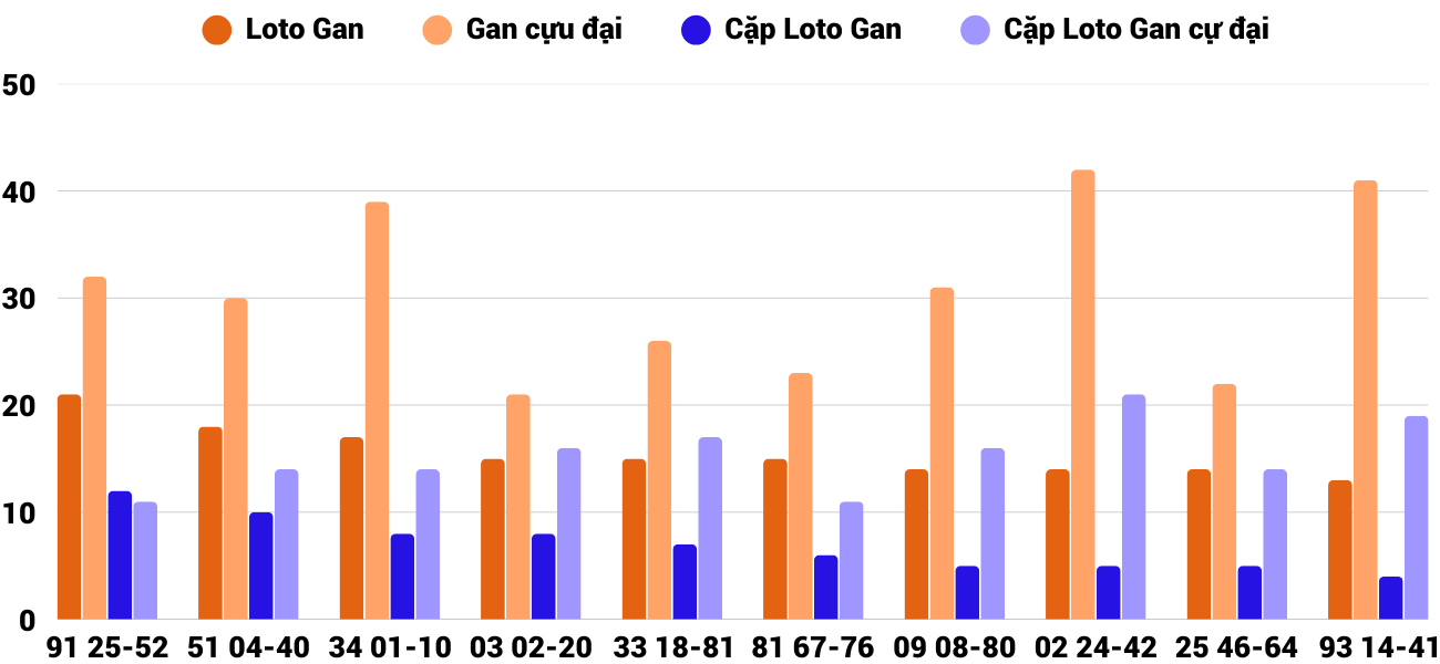 Thong-ke-loto-gan-xsqb-3-4-2025