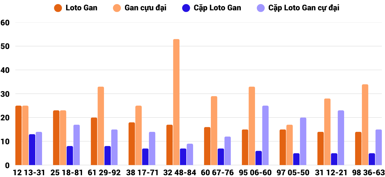 Thong-ke-loto-gan-xsqt-3-4-2025