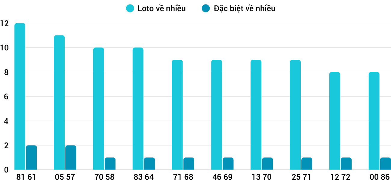 Thống kê XSMT 142025 - Phân tích Xổ số Miền Trung 1-4 Thứ 3 3