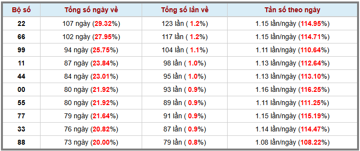 Loto kép XSMB 142025 - Phân tích lô loto XSMB Thứ 3 hôm nay 3