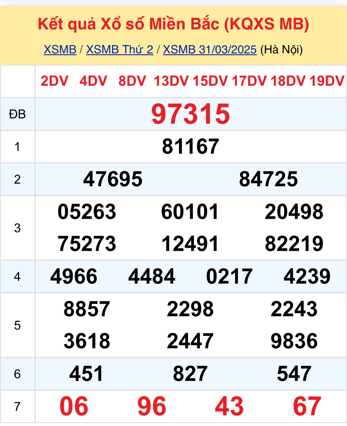 Xem KQXSMB 0104 thứ 3 - Thống Kê Xổ Số Miền Bắc Thứ Ba 14 1