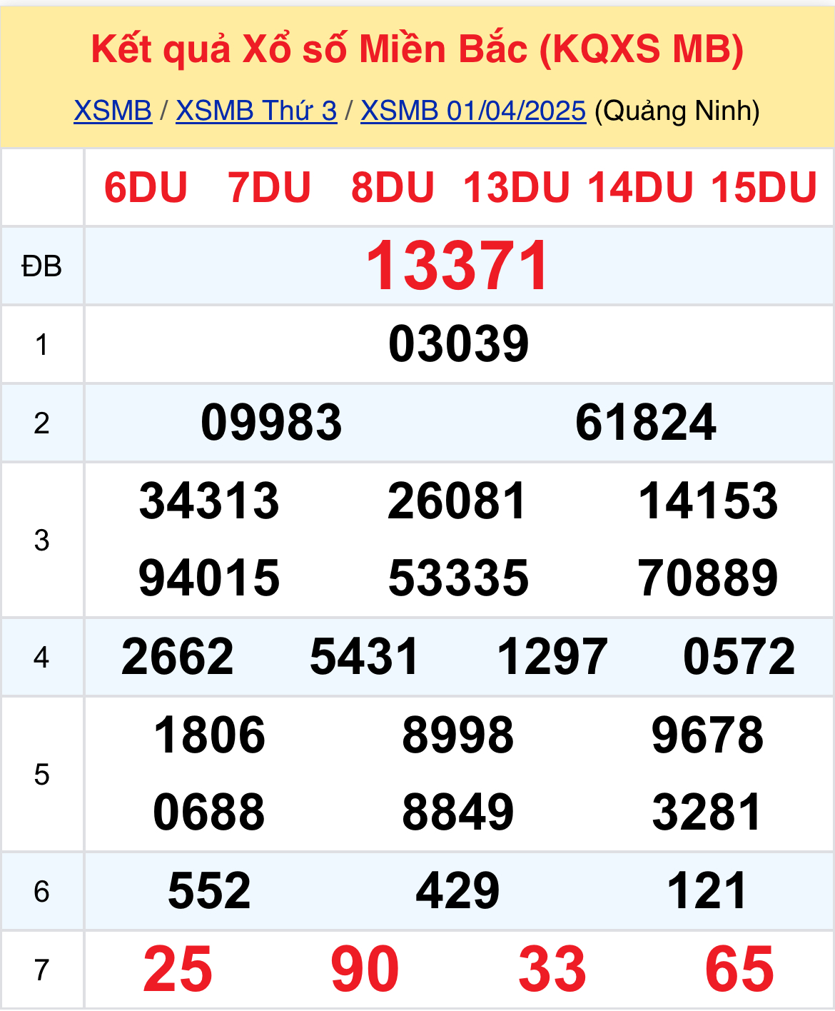 Xem TK XSMB 0204 thứ 4 - Thống Kê Xổ Số Miền Bắc 24 Hôm Nay 1