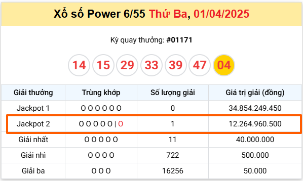 Xo-so-Power-6-55-1-4