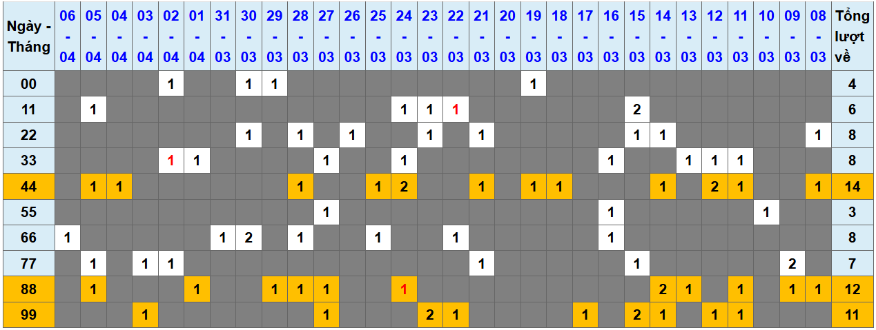 Loto kép XSMB 742025 - Phân tích lô loto XSMB Thứ 2 hôm nay 1