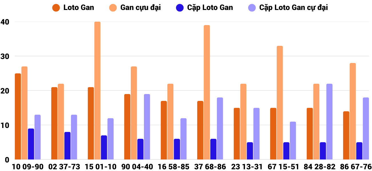 Thống kê XSMT 842025 - Phân tích Xổ số Miền Trung 8-4 Thứ 3 4