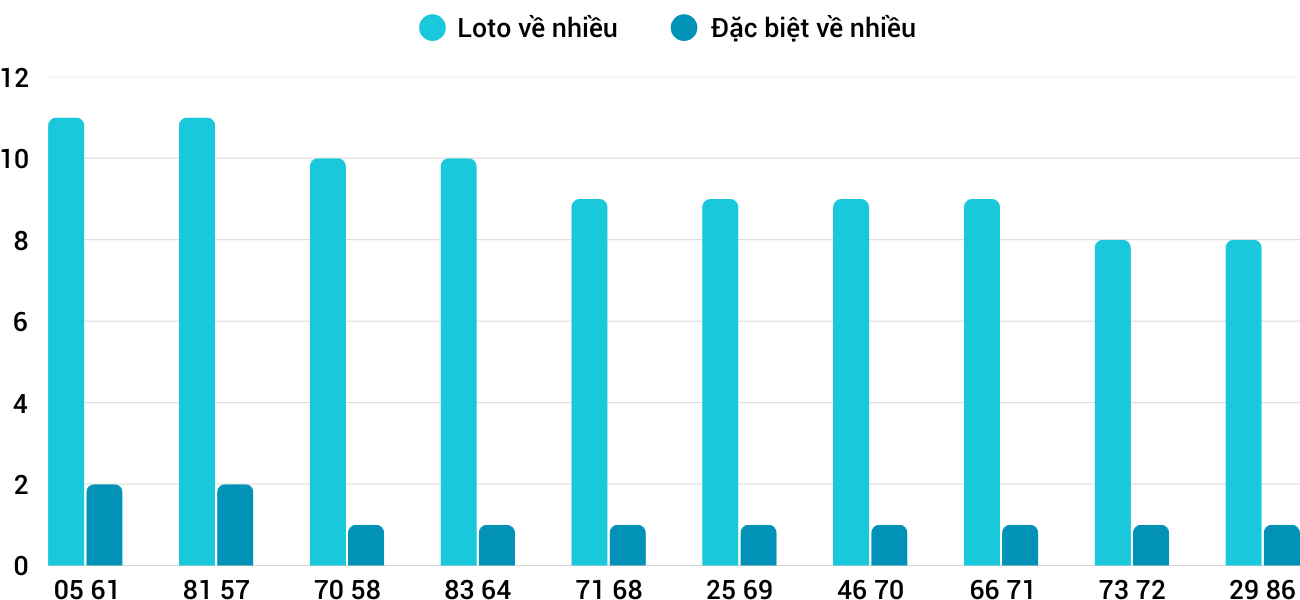 Thống kê XSMT 842025 - Phân tích Xổ số Miền Trung 8-4 Thứ 3 3
