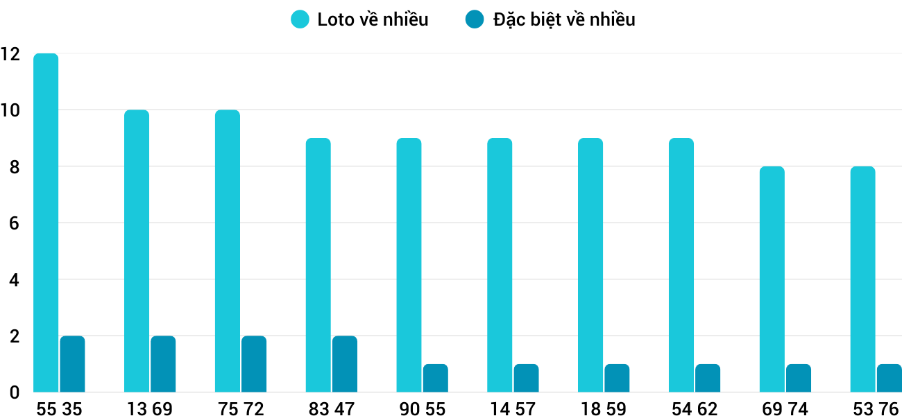 Thống kê XSMT 842025 - Phân tích Xổ số Miền Trung 8-4 Thứ 3 1