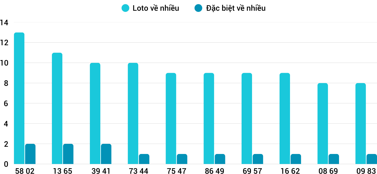 Thống kê XSMT 942025 - Phân tích Xổ số Miền Trung 9-4 Thứ 4 1