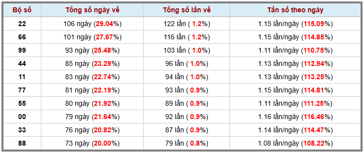 Loto kép XSMB 942025 - Phân tích lô loto XSMB Thứ 4 hôm nay 3