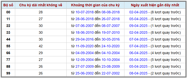 Thống kê kép XSMB 1042025 - Phân tích XSMB Thứ 5 hôm nay 2
