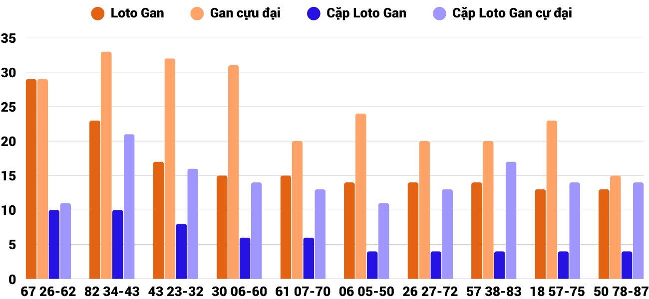 Thống kê XSMT 1042025 - Phân tích Xổ số Miền Trung 10-4 Thứ 5 2