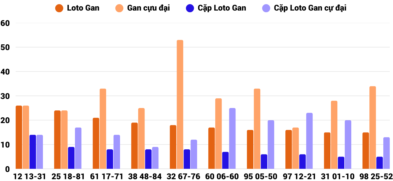 Thống kê XSMT 1042025 - Phân tích Xổ số Miền Trung 10-4 Thứ 5 6