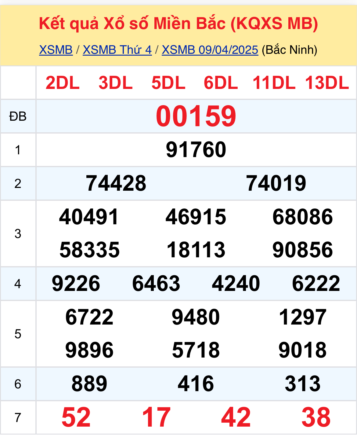 Thống kê dữ liệu XSMB 1004 thứ 5 - Thống Kê Xổ Số Miền Bắc 104 1 Thống kê dữ liệu XSMB 1004 thứ 5 - Thống Kê Xổ Số Miền Bắc 104 1