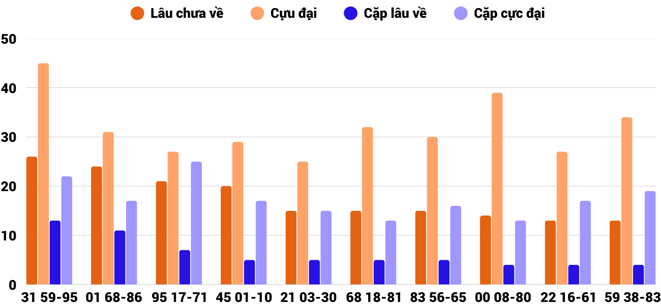 Thống kê XSMT 1342025 - Phân tích Xổ số Miền Trung 13-4 Chủ nhật 6