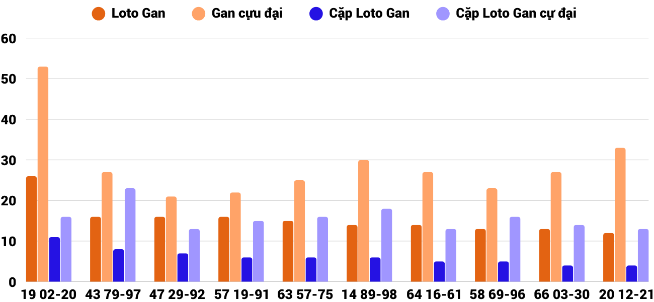 Thống kê XSMT 1142025 - Phân tích Xổ số Miền Trung 11-4 Thứ 6 2 Thống kê XSMT 1142025 - Phân tích Xổ số Miền Trung 11-4 Thứ 6 2