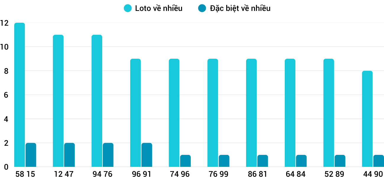 Thống kê XSMT 1142025 - Phân tích Xổ số Miền Trung 11-4 Thứ 6 3 Thống kê XSMT 1142025 - Phân tích Xổ số Miền Trung 11-4 Thứ 6 3