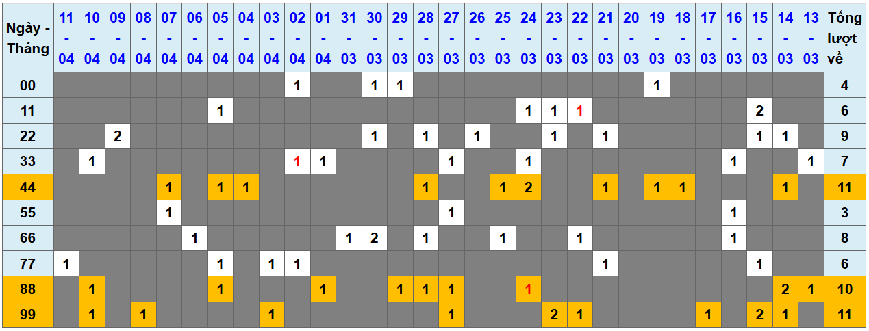 Thống kê kép XSMB 1242025 - Phân tích XSMB Thứ 7 hôm nay 1