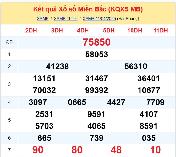 Xem dữ liệu XSMB 1204 thứ 7- Thống Kê Xổ Số Thứ Bảy Hôm Nay 124 1 Xem dữ liệu XSMB 1204 thứ 7- Thống Kê Xổ Số Thứ Bảy Hôm Nay 124 1