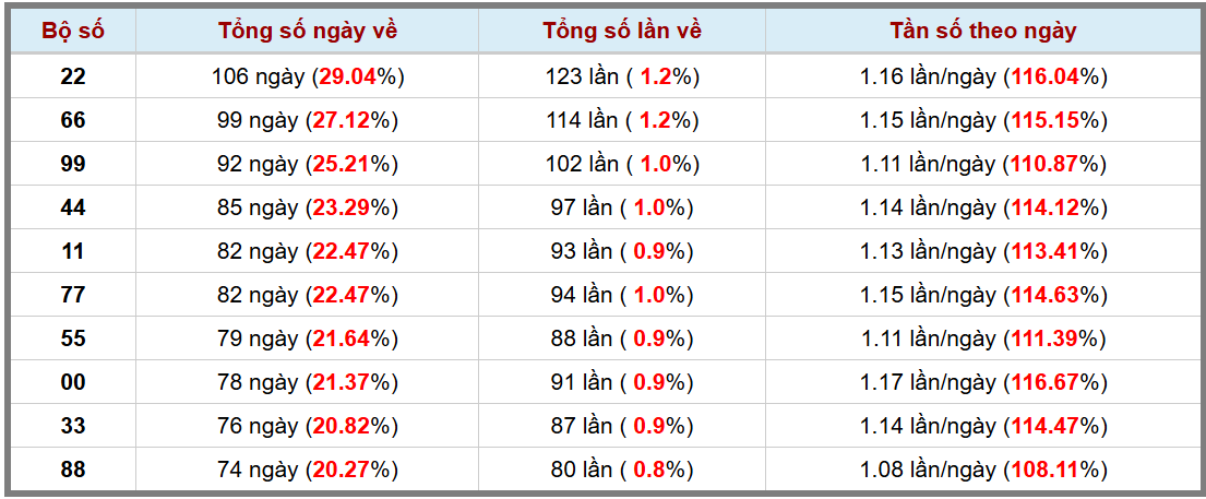 Thống kê kép XSMB 1342025 - Phân tích XSMB Chủ nhật hôm nay 3
