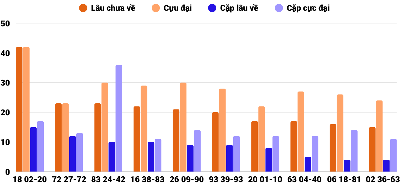 Thống kê XSMT 1842025 - Phân tích Xổ số Miền Trung 18-4 Thứ 6 4
