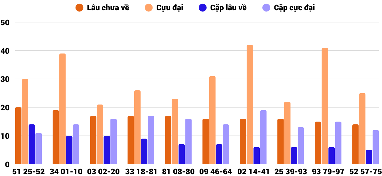 Thong-ke-cap-so-lau-chua-xuat-hien-xsqb-17-4-2025