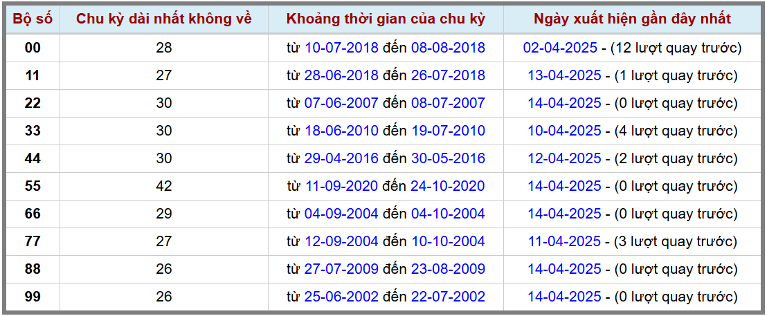 Thống kê kép XSMB 1542025 - Phân tích XSMB Thứ 3 hôm nay 2