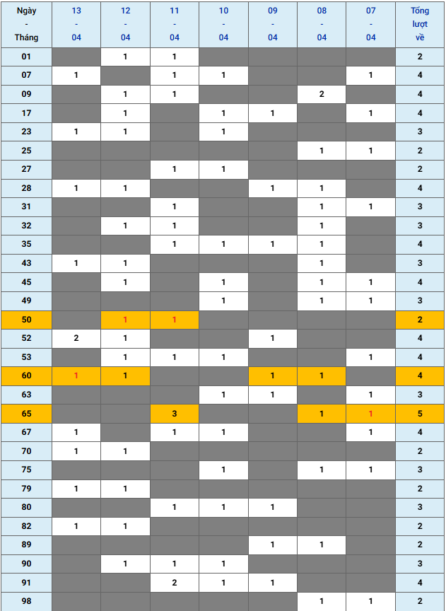 XSMB tuần qua có gì Tuần từ 742025 đến 1342025 3