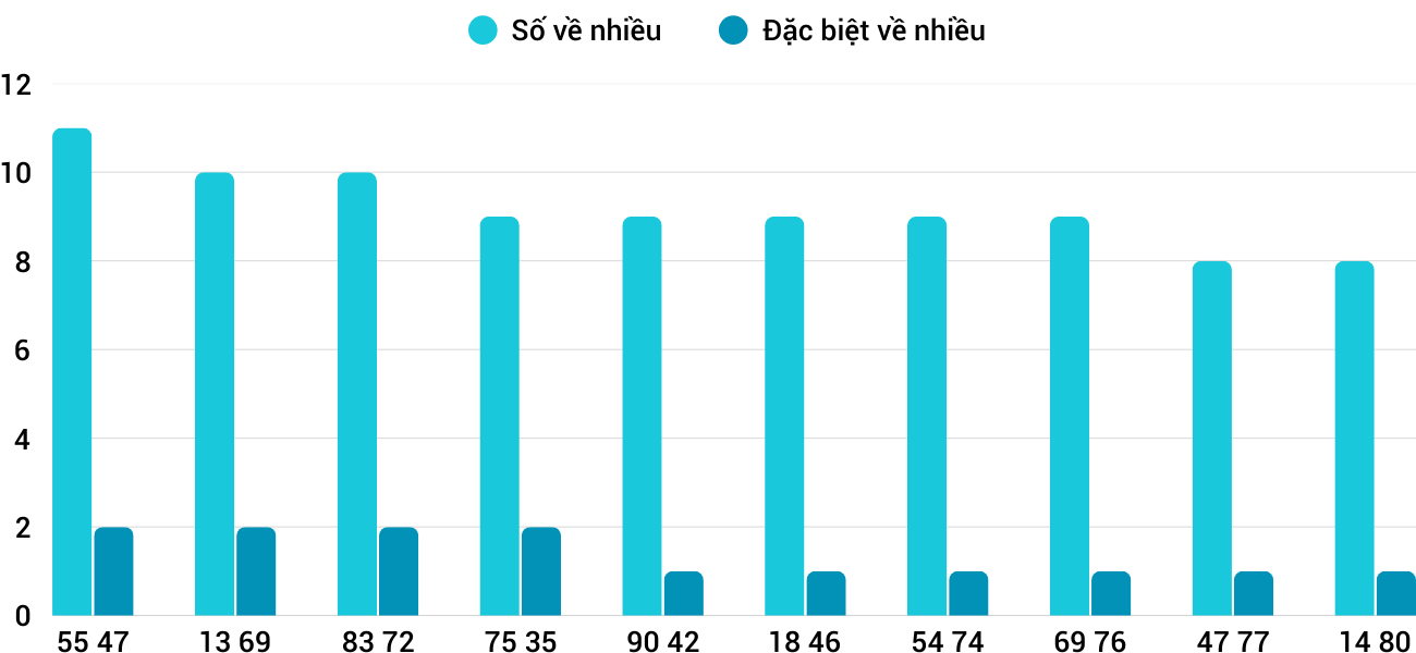 Thong-ke-nhieu-it-xsdlk-15-4-2025