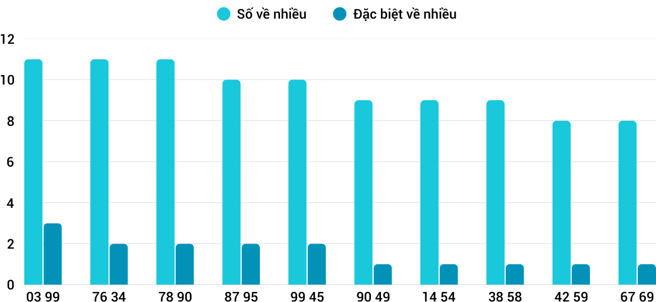 Thống kê XSMT 1842025 - Phân tích Xổ số Miền Trung 18-4 Thứ 6 1