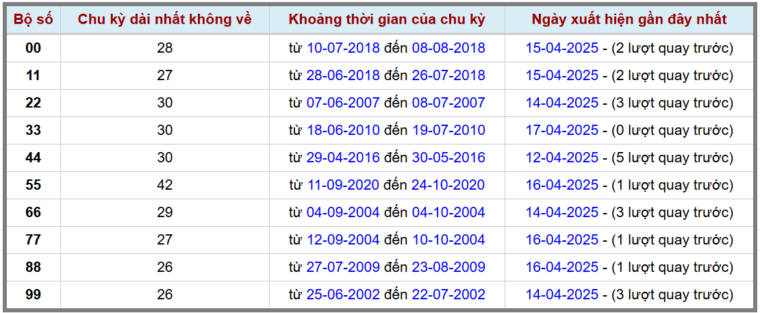 Thống kê kép XSMB 1842025 - Phân tích XSMB Thứ 6 hôm nay 2