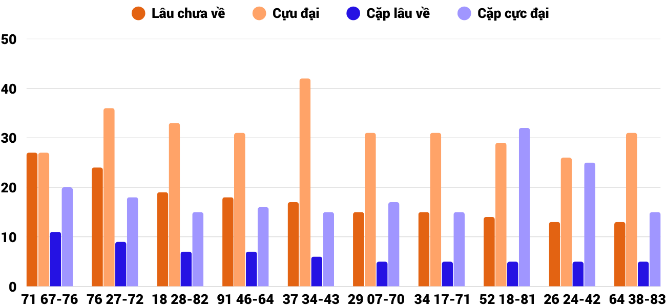 Thống kê XSMT 1942025 - Phân tích Xổ số Miền Trung 19-4 Thứ 7 6
