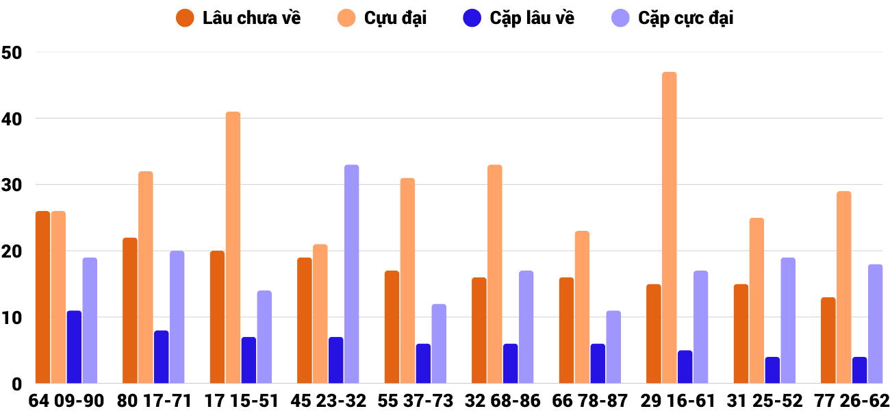 Thống kê XSMT 1942025 - Phân tích Xổ số Miền Trung 19-4 Thứ 7 4