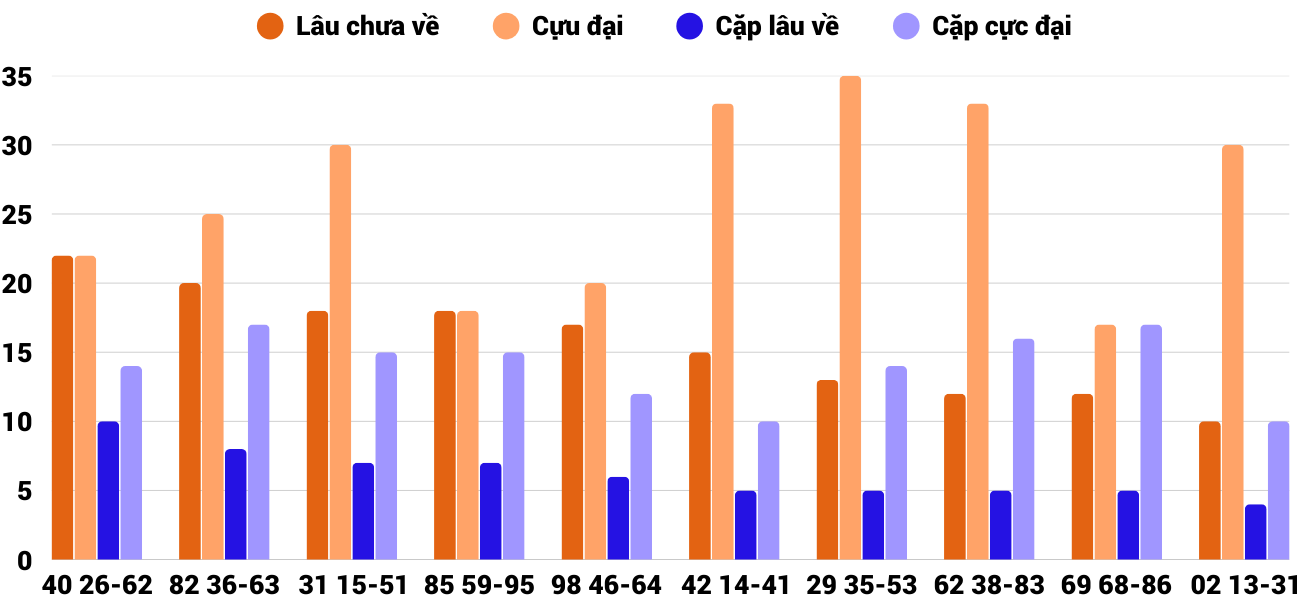 Thống kê XSMT 2142025 - Phân tích Xổ số Miền Trung 21-4 Thứ 2 4