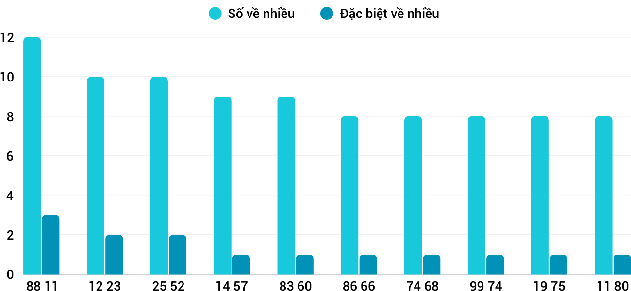 Thống kê XSMT 1942025 - Phân tích Xổ số Miền Trung 19-4 Thứ 7 5