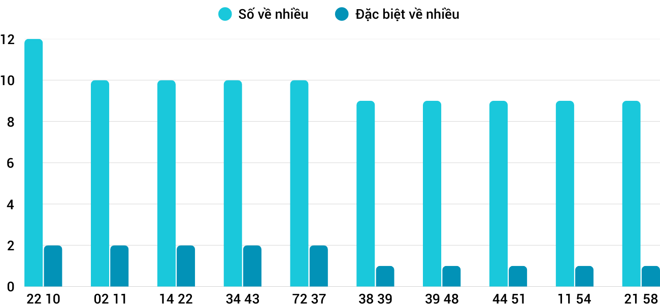Thống kê XSMT 1942025 - Phân tích Xổ số Miền Trung 19-4 Thứ 7 3
