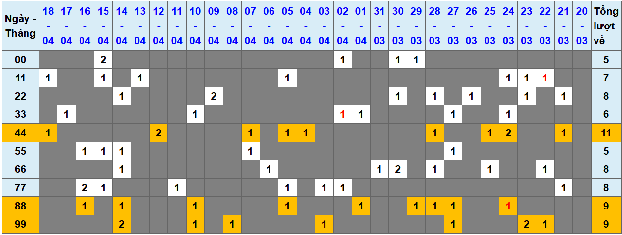 Thống kê kép XSMB 1942025 - Phân tích XSMB Thứ 7 hôm nay 1