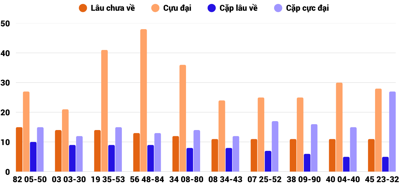 Thống kê XSMT 2242025 - Phân tích Xổ số Miền Trung 22-4 Thứ 3 2 Thống kê XSMT 2242025 - Phân tích Xổ số Miền Trung 22-4 Thứ 3 2