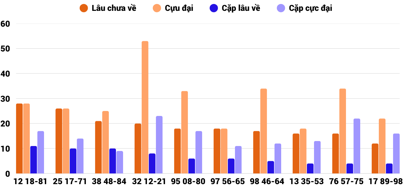Thong-ke-cap-so-lau-chua-xuat-hien-xsqt-24-4-2025