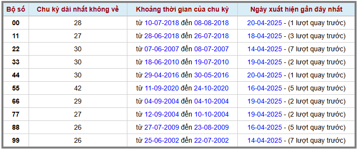 Thống kê kép XSMB 2142025 - Phân tích XSMB Thứ 2 hôm nay 2