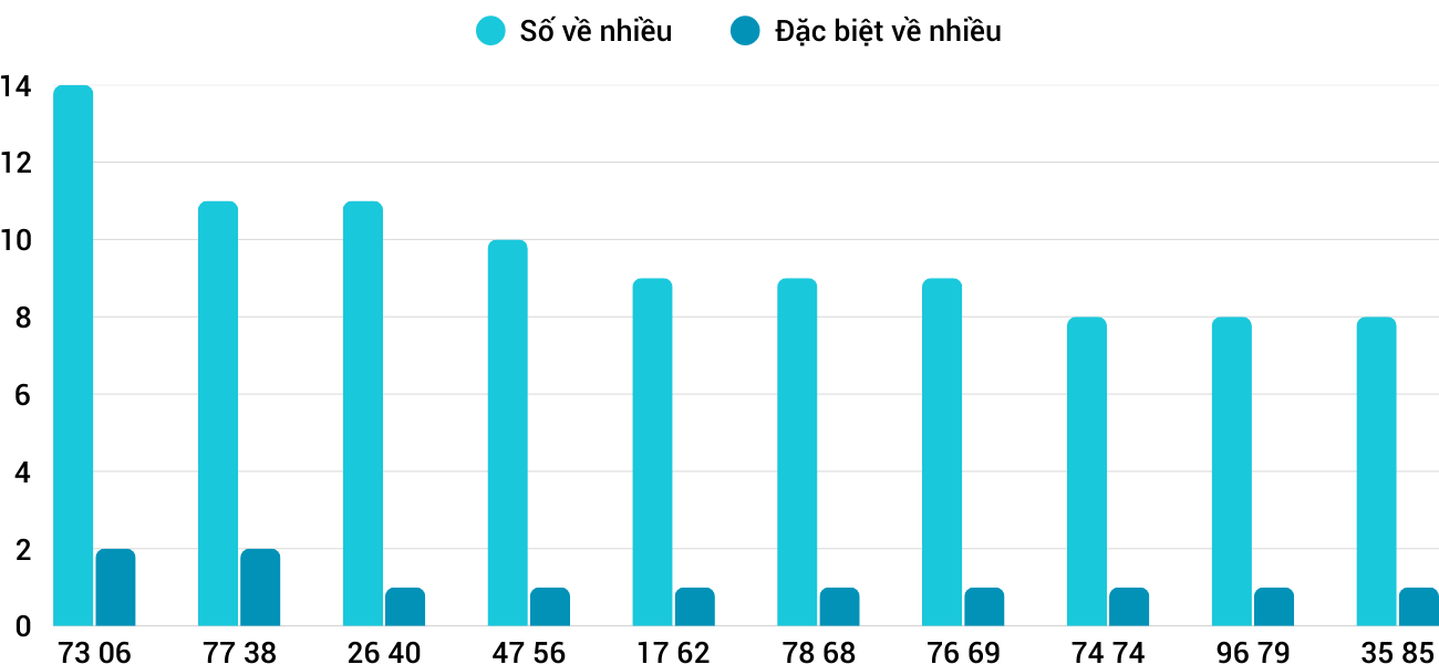 Thong-ke-nhieu-it-xsqb-24-4-2025