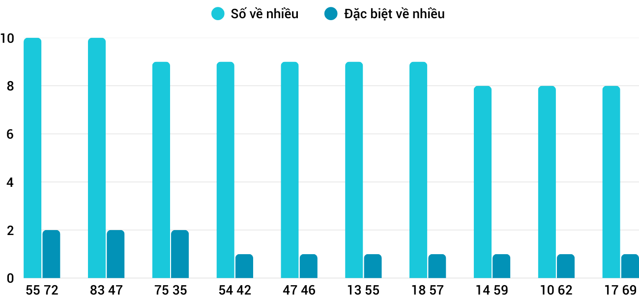 Thống kê XSMT 2242025 - Phân tích Xổ số Miền Trung 22-4 Thứ 3 1 Thống kê XSMT 2242025 - Phân tích Xổ số Miền Trung 22-4 Thứ 3 1