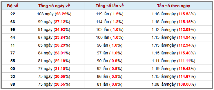 Thống kê kép XSMB 2242025 - Phân tích XSMB Thứ 3 hôm nay 3
