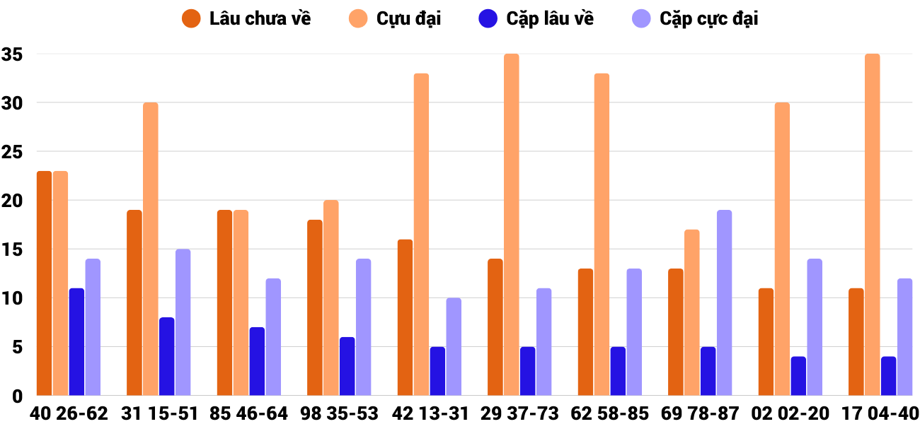 Thống kê XSMT 2842025 - Phân tích Xổ số Miền Trung 28-4 Thứ 2 2