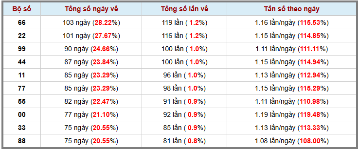 Thống kê kép XSMB 2642025 - Phân tích XSMB Thứ 7 hôm nay 3