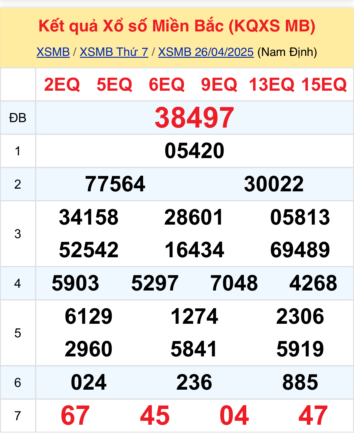 Thống Kê XSMB 2742025 - Xem Dữ Liệu Xổ Số Miền Bắc Chủ Nhật 274lo 1 Thống Kê XSMB 2742025 - Xem Dữ Liệu Xổ Số Miền Bắc Chủ Nhật 274lo 1