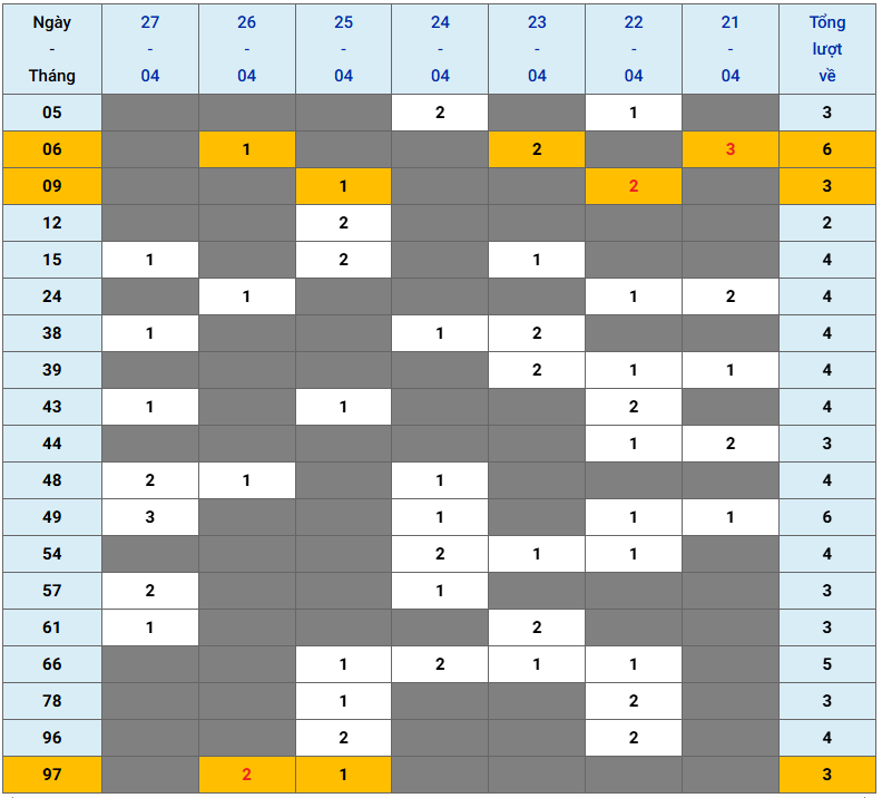 XSMB tuần qua có gì Tuần từ 2142025 đến 2742025 2