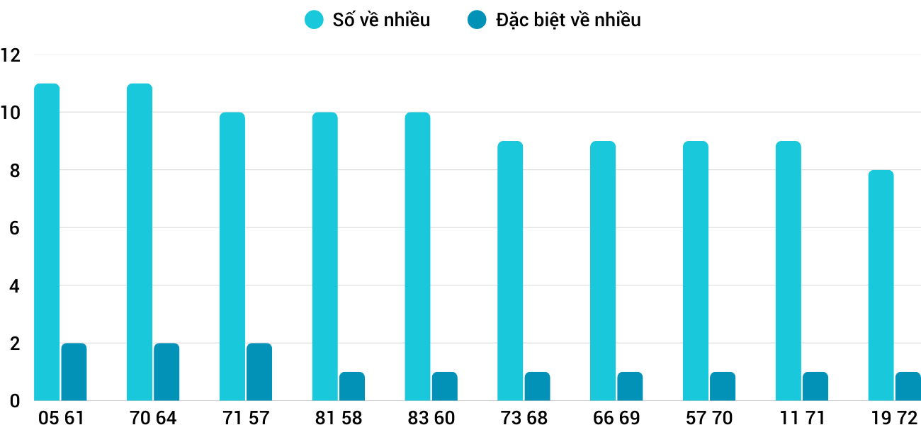 Thong-ke-nhieu-it-xsqna-29-4-2025 Thong-ke-nhieu-it-xsqna-29-4-2025