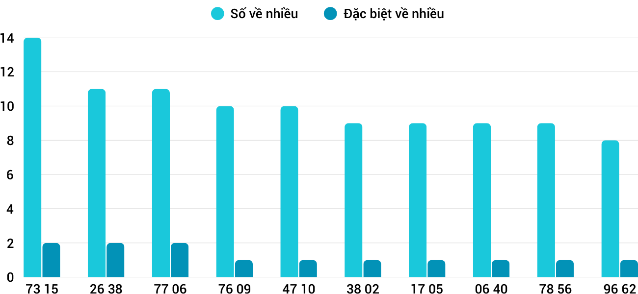Thong-ke-loto-nhieu-it-xsqb-1-5-2025 Thong-ke-loto-nhieu-it-xsqb-1-5-2025
